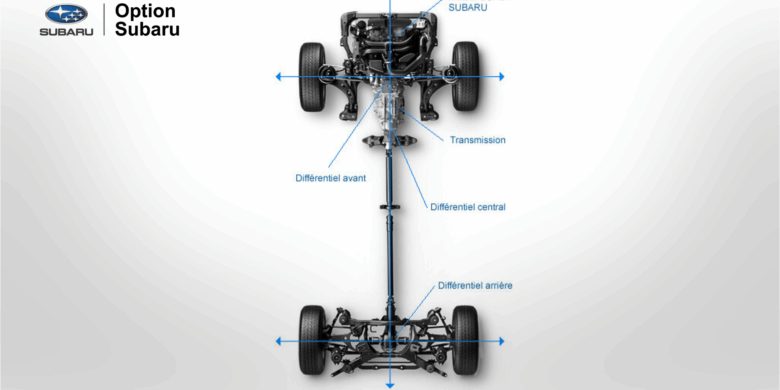 Traction intégrale symétrique