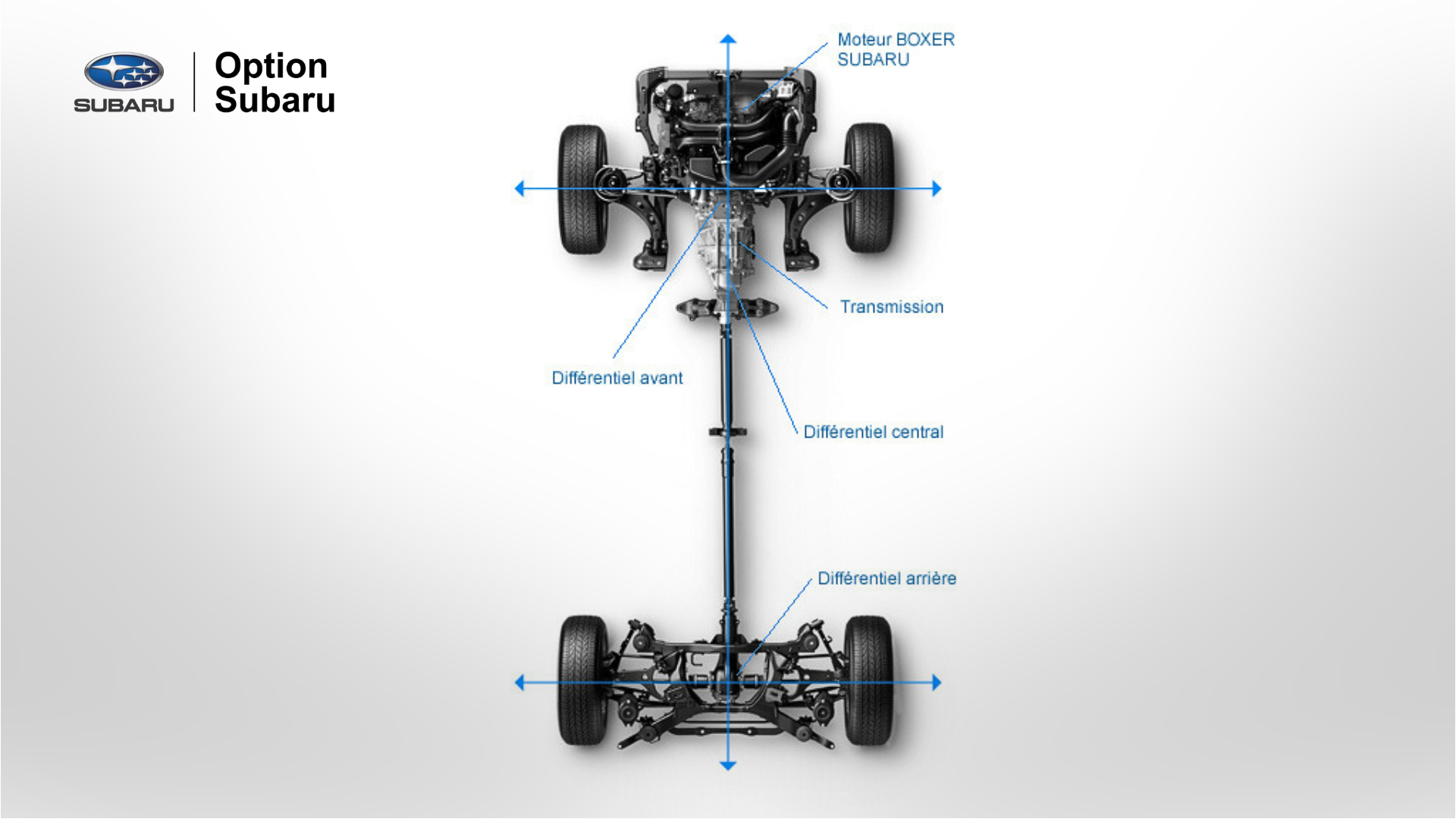Traction intégrale symétrique